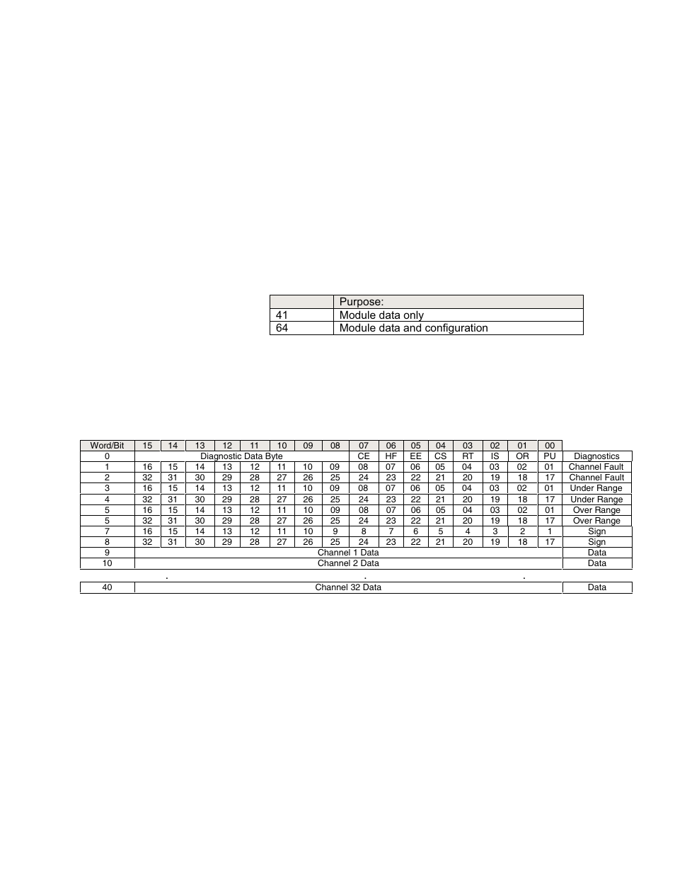 Chapter 5 module status and input data | Spectrum Controls 1771sc-IFE32 User Manual | Page 37 / 50