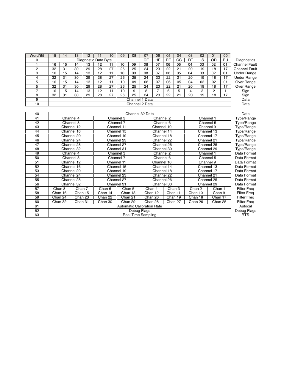 Spectrum Controls 1771sc-IFE32 User Manual | Page 38 / 50