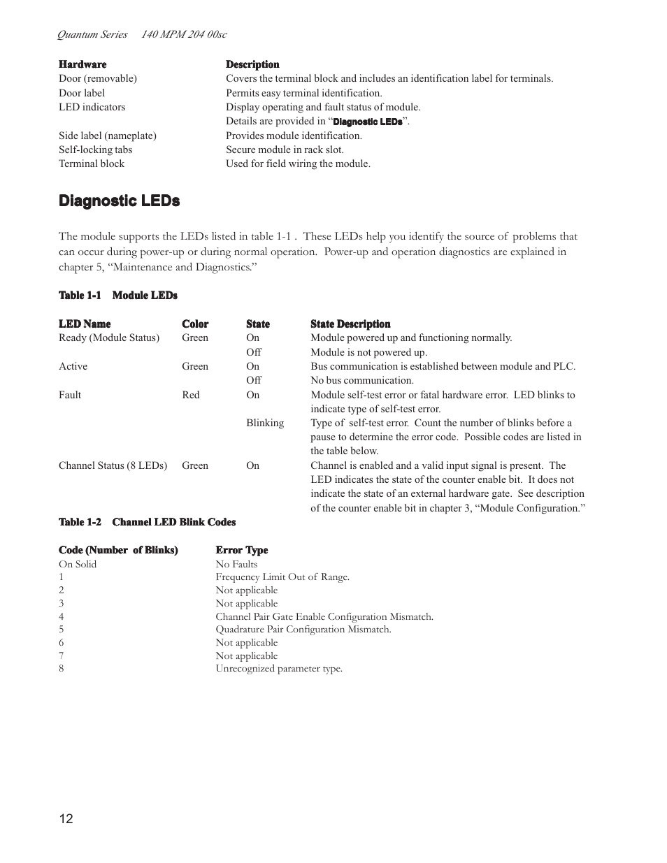 Diagnostic leds | Spectrum Controls 140 MPM 204 00sc User Manual | Page 10 / 66