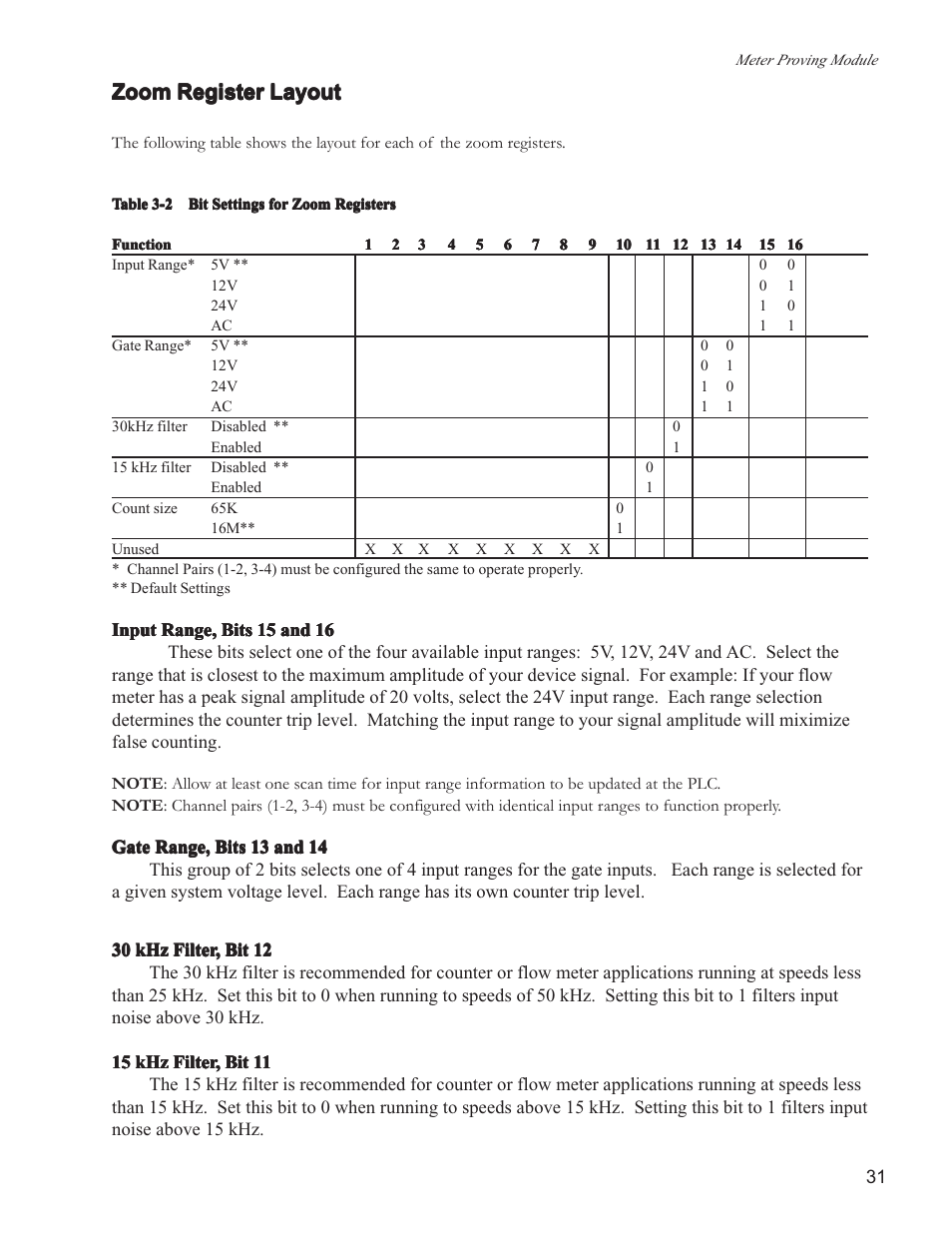 Zoom register layout | Spectrum Controls 140 MPM 204 00sc User Manual | Page 29 / 66