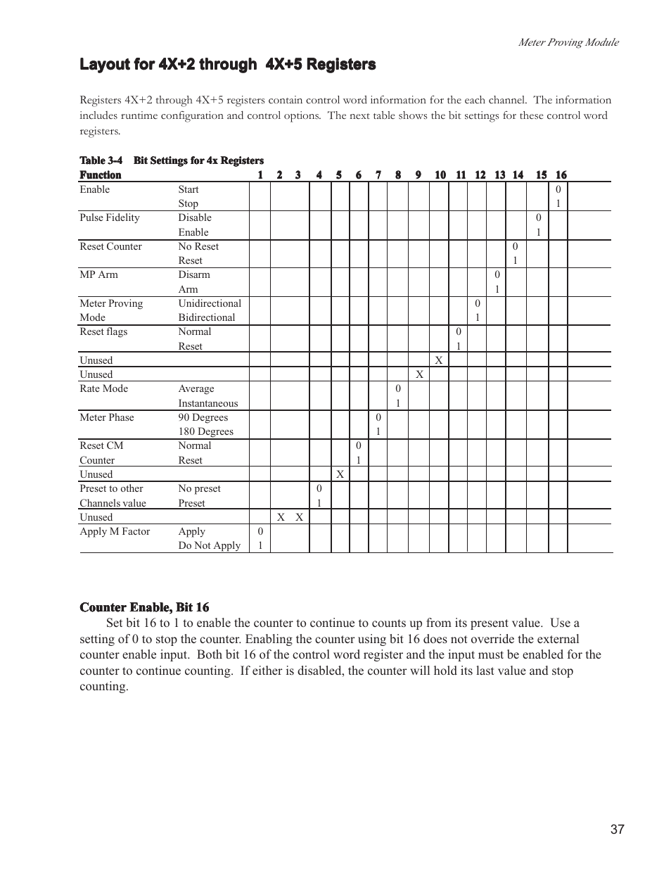 Layout for 4x+2 through 4x+5 registers | Spectrum Controls 140 MPM 204 00sc User Manual | Page 35 / 66
