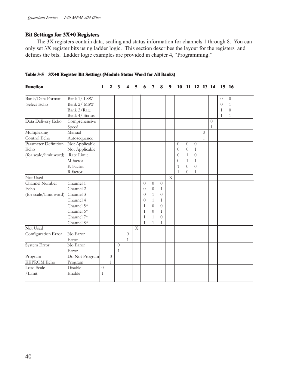 Spectrum Controls 140 MPM 204 00sc User Manual | Page 38 / 66