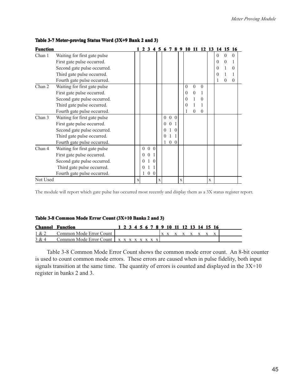 Spectrum Controls 140 MPM 204 00sc User Manual | Page 43 / 66