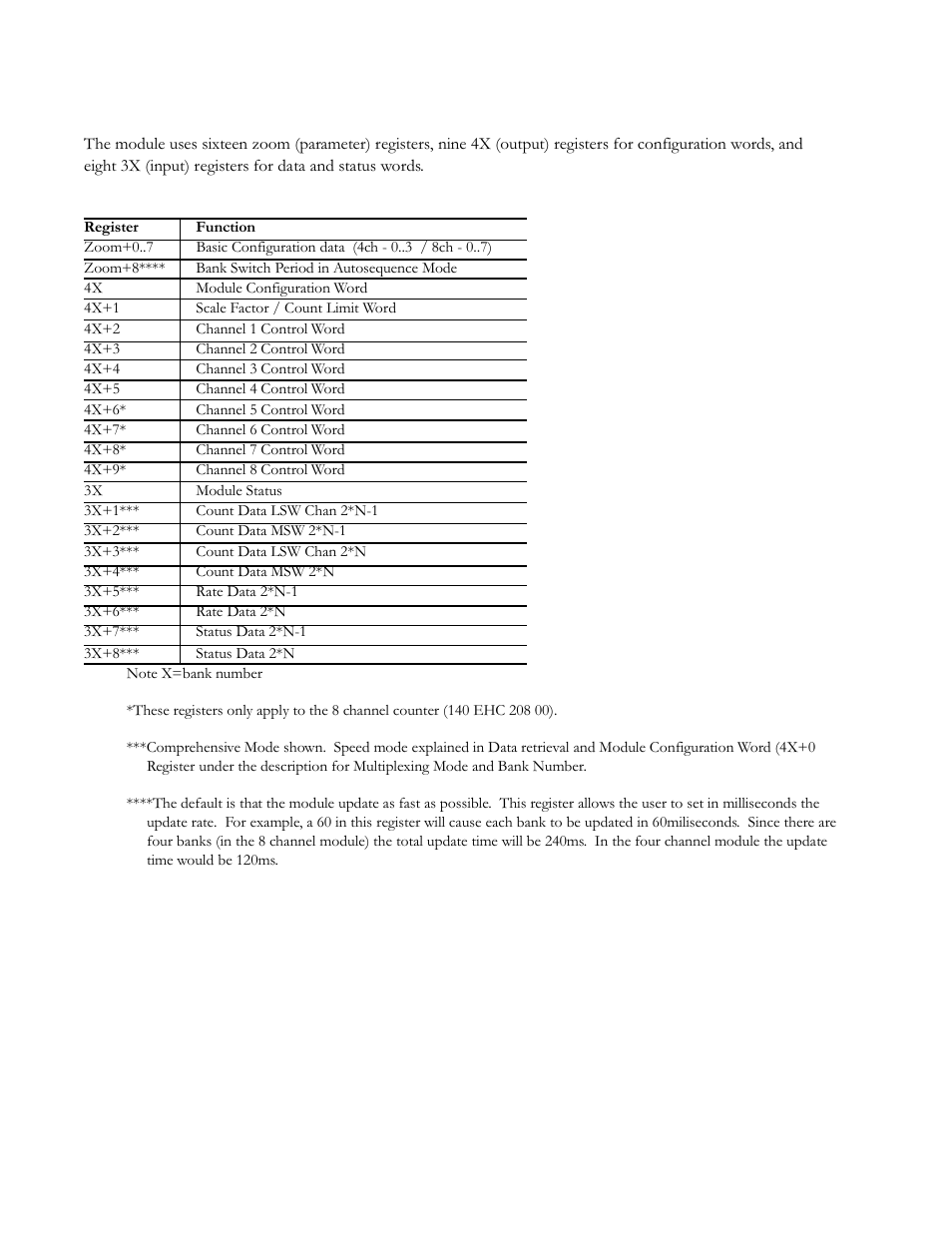 Module addressing | Spectrum Controls 140 EHC 204 00sc User Manual | Page 23 / 81