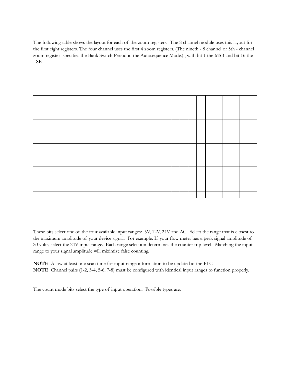 Zoom register layout | Spectrum Controls 140 EHC 204 00sc User Manual | Page 28 / 81