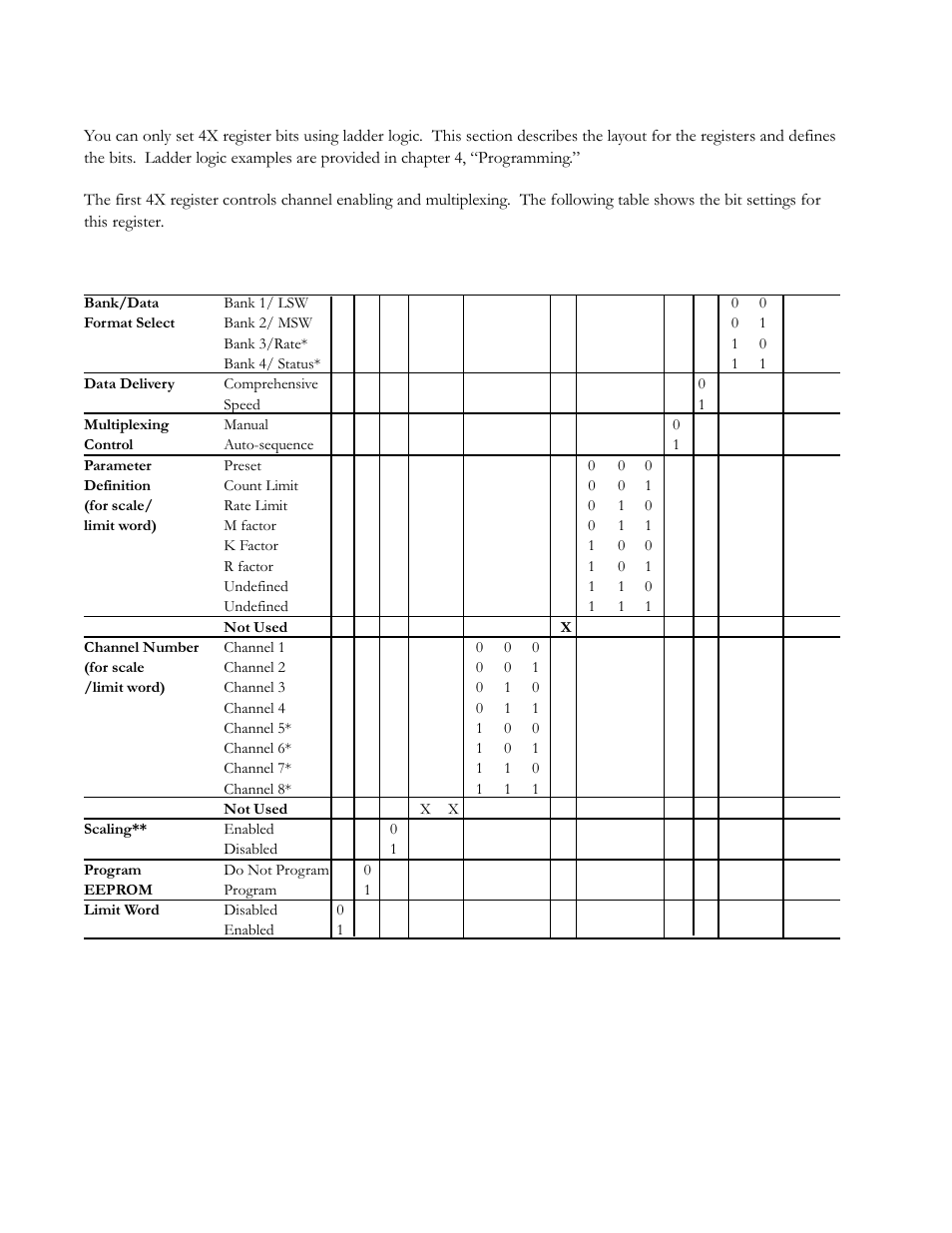 Spectrum Controls 140 EHC 204 00sc User Manual | Page 31 / 81