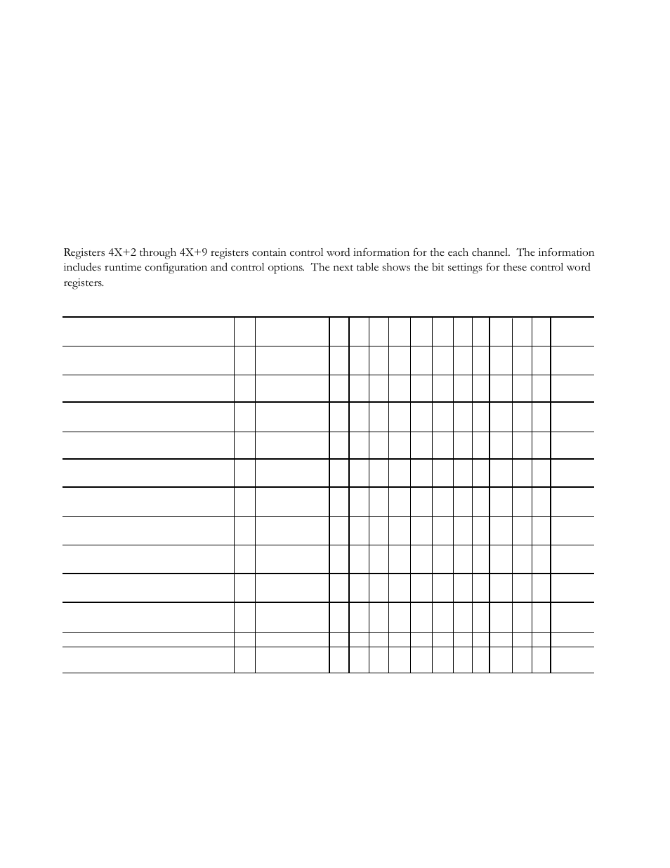 Layout for 4x+2 through 4x+9 registers | Spectrum Controls 140 EHC 204 00sc User Manual | Page 35 / 81