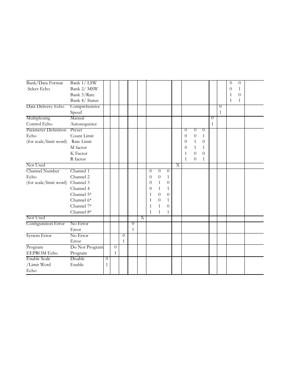 Spectrum Controls 140 EHC 204 00sc User Manual | Page 39 / 81