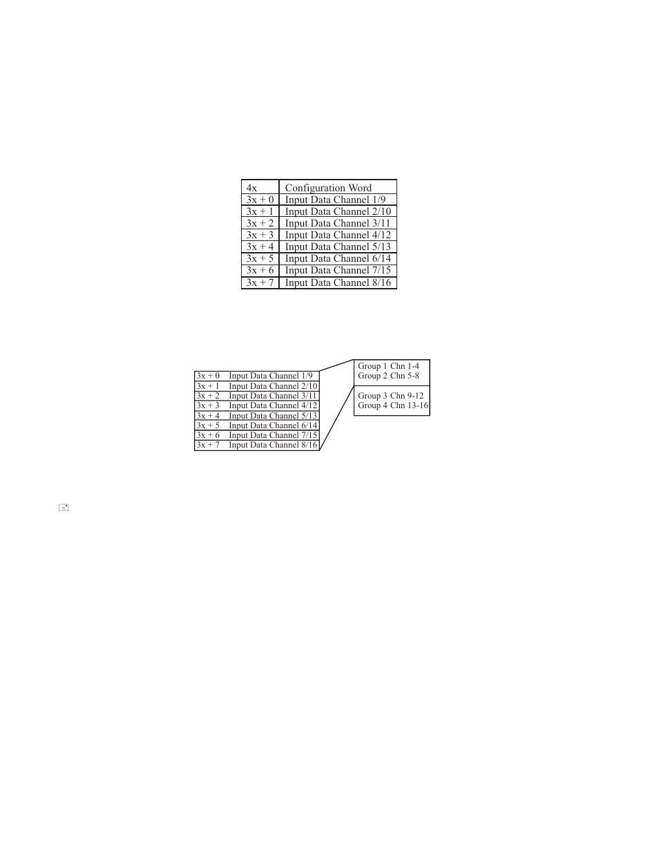 4 zoom screen configuration | Spectrum Controls 140 AUI 040 00sc User Manual | Page 11 / 52