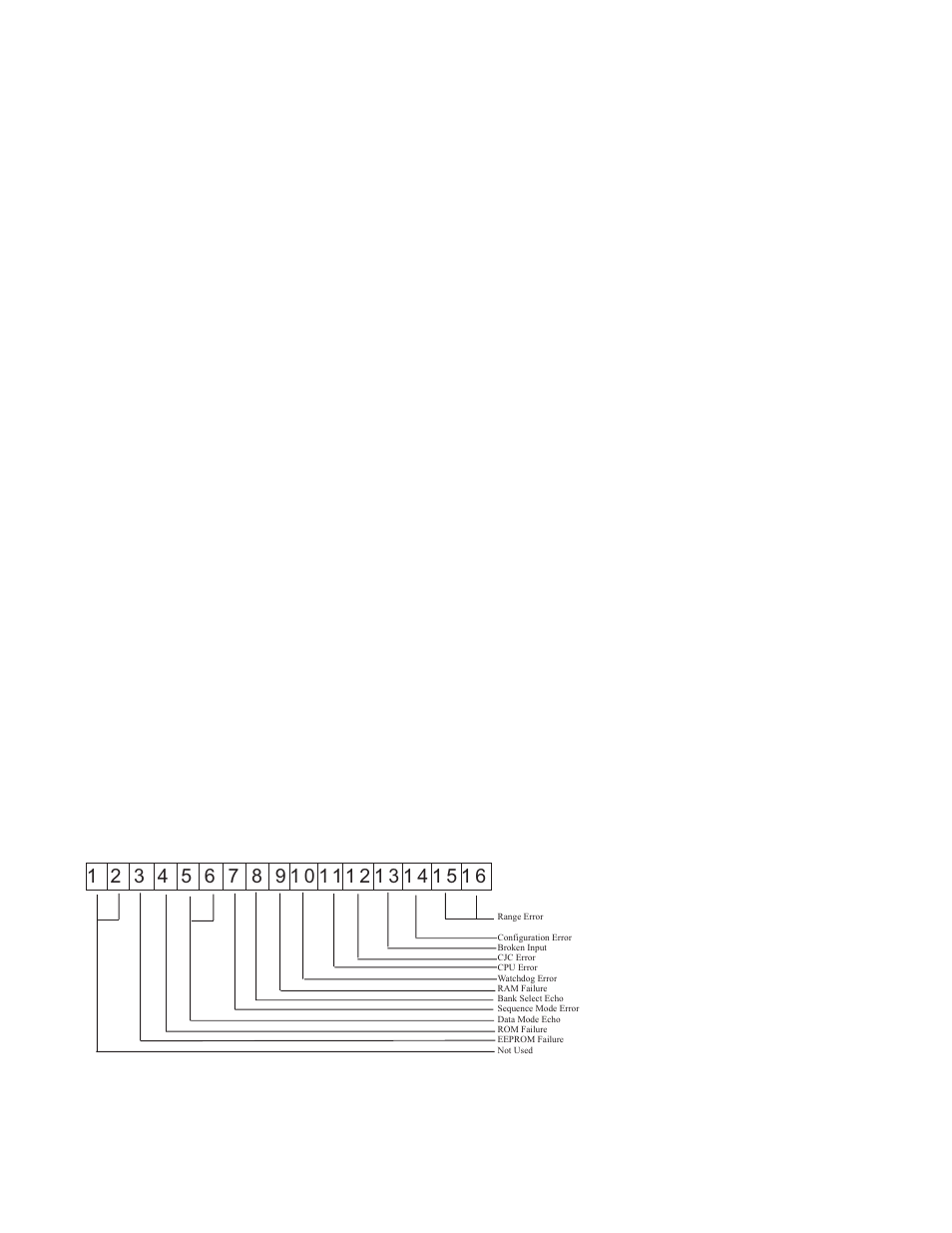 26 4x autosequence disable: bit 7, 4x bank select: bit 8, 4x group channel disable: bits 9-16 | 2 module status information (register 3x+8) | Spectrum Controls 140 AUI 040 00sc User Manual | Page 25 / 52