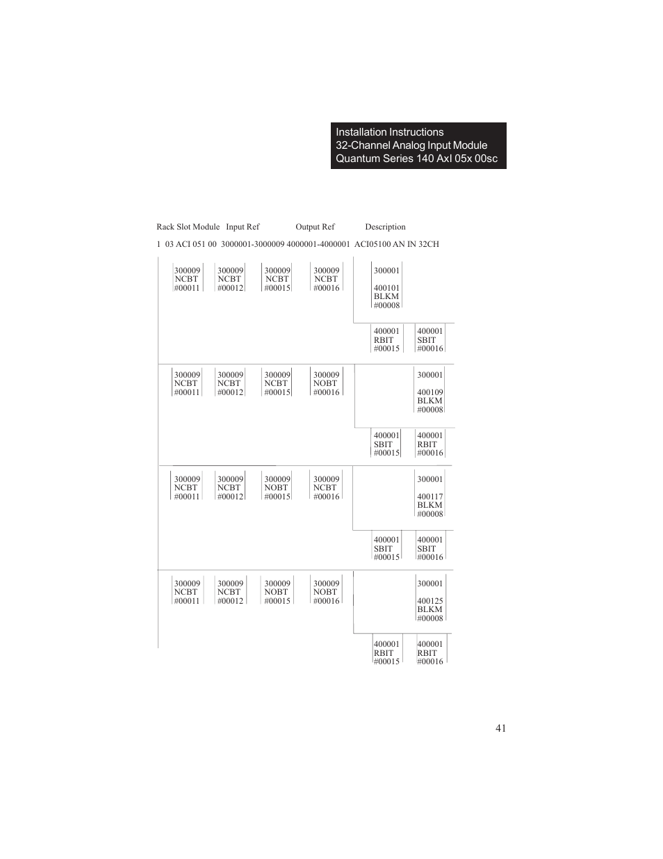 Spectrum Controls 140 ACI 051 00sc User Manual | Page 46 / 57