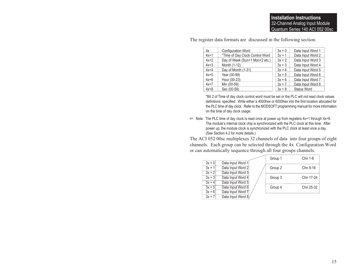 Installation instructions | Spectrum Controls 140 ACI 052 00sc User Manual | Page 21 / 62