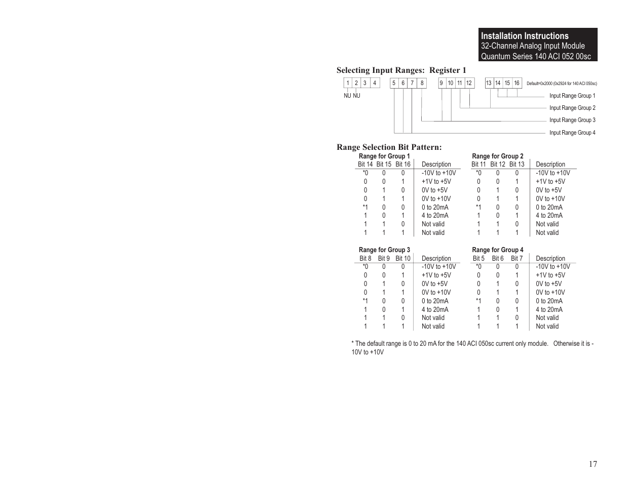 Installation instructions | Spectrum Controls 140 ACI 052 00sc User Manual | Page 23 / 62