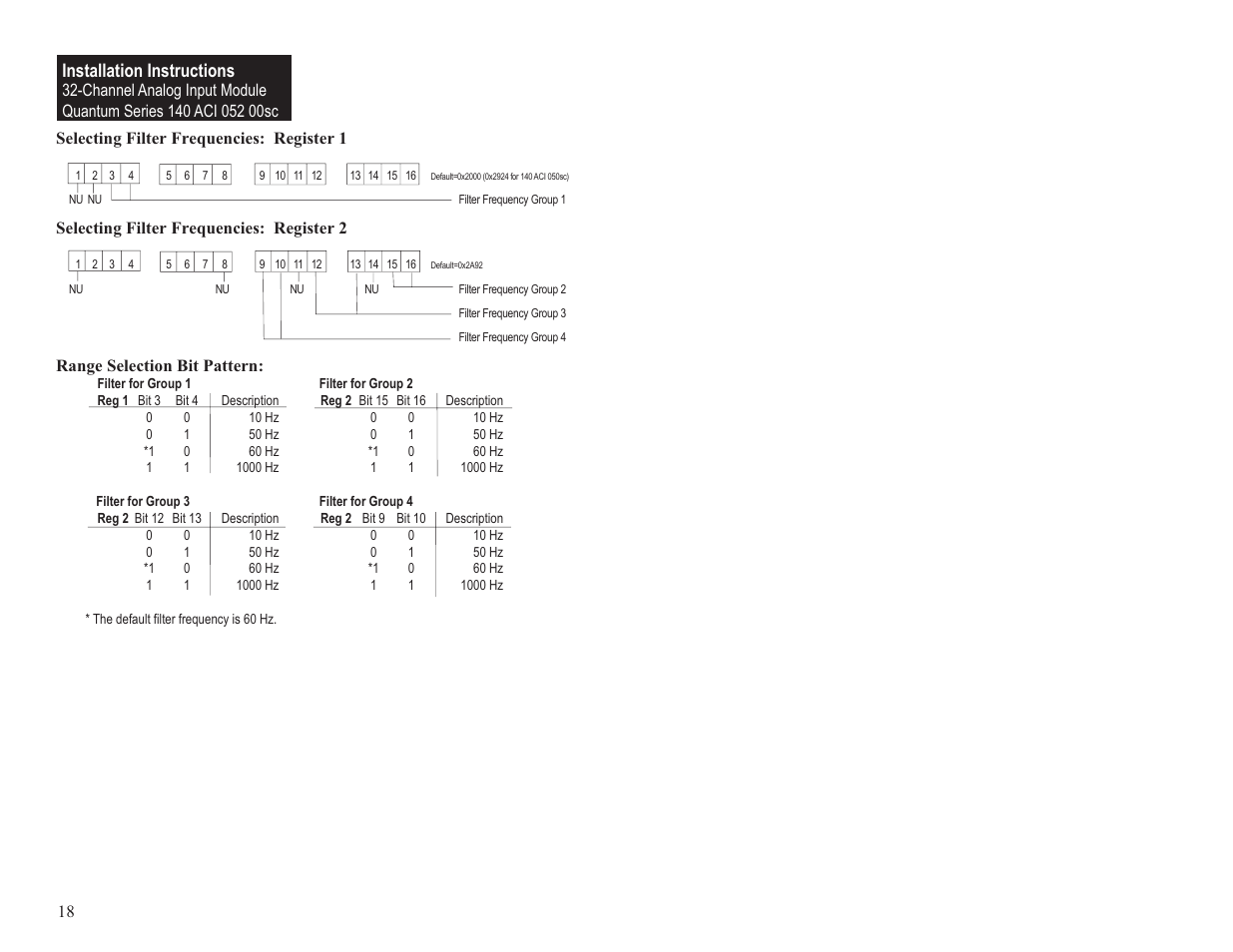 Installation instructions | Spectrum Controls 140 ACI 052 00sc User Manual | Page 24 / 62