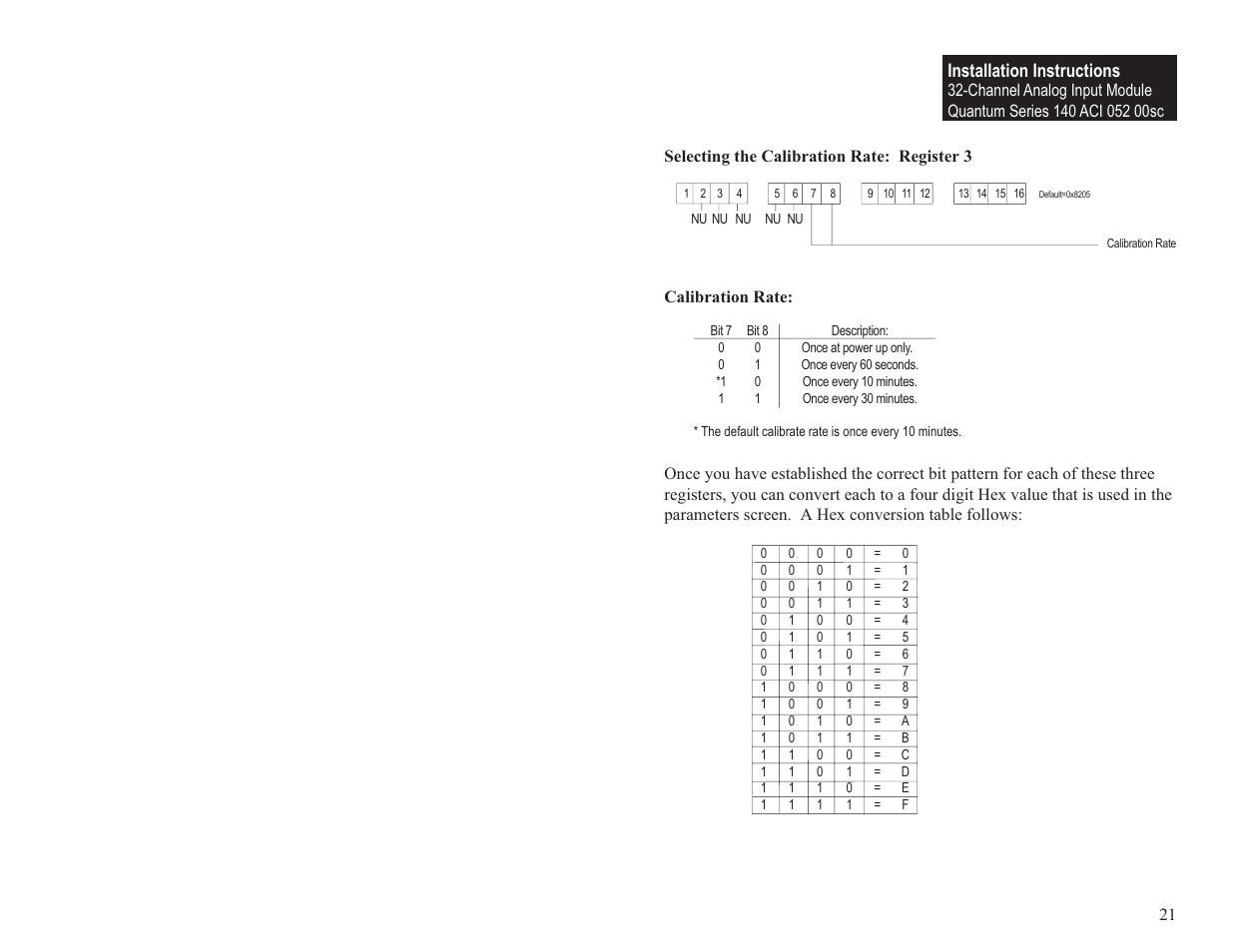 Installation instructions | Spectrum Controls 140 ACI 052 00sc User Manual | Page 27 / 62