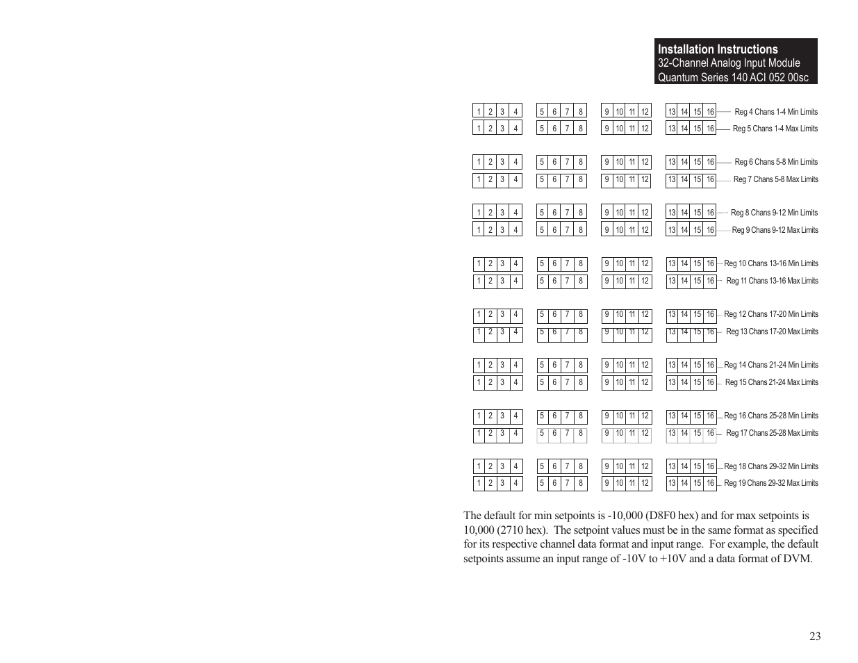 Installation instructions | Spectrum Controls 140 ACI 052 00sc User Manual | Page 29 / 62