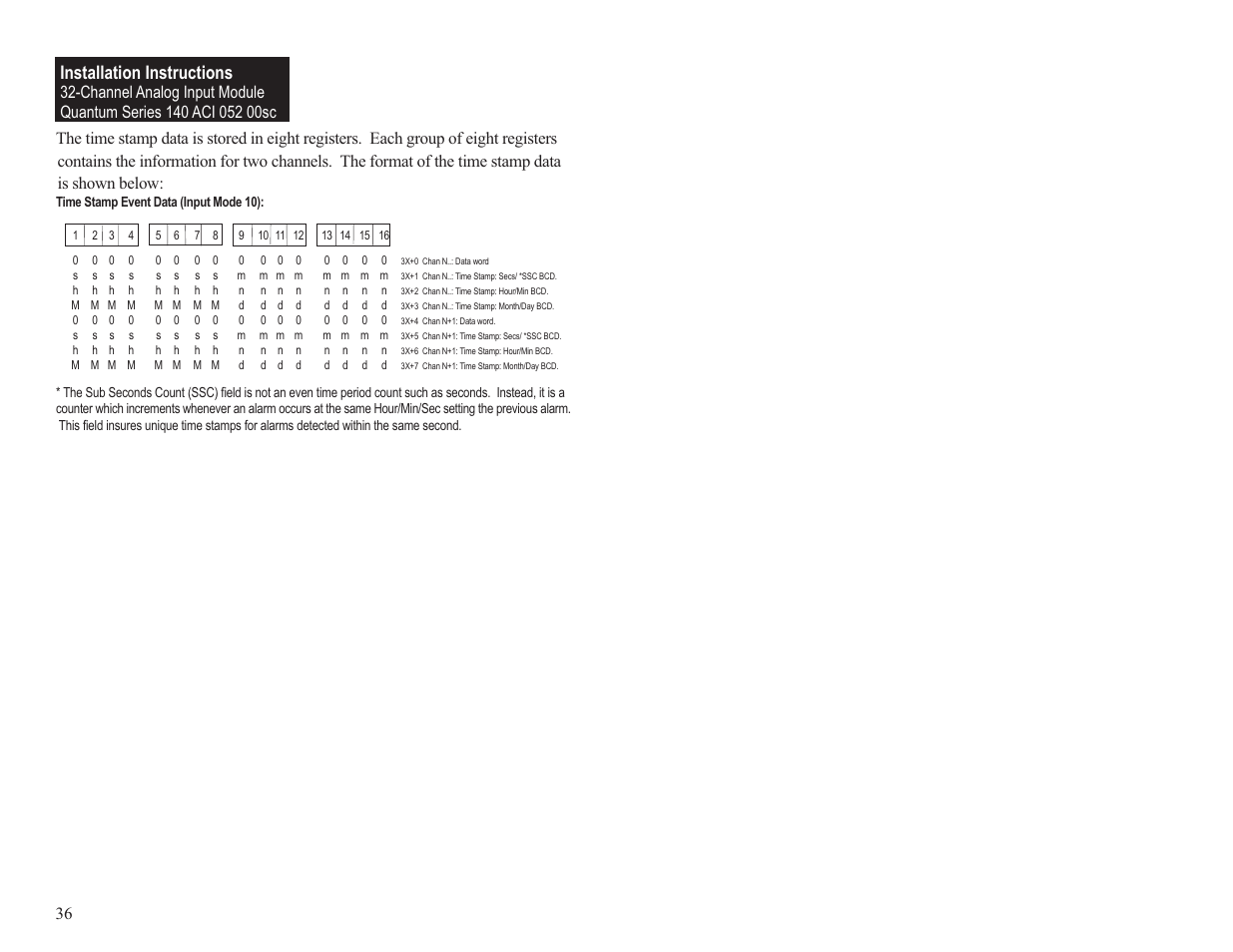 Installation instructions | Spectrum Controls 140 ACI 052 00sc User Manual | Page 42 / 62
