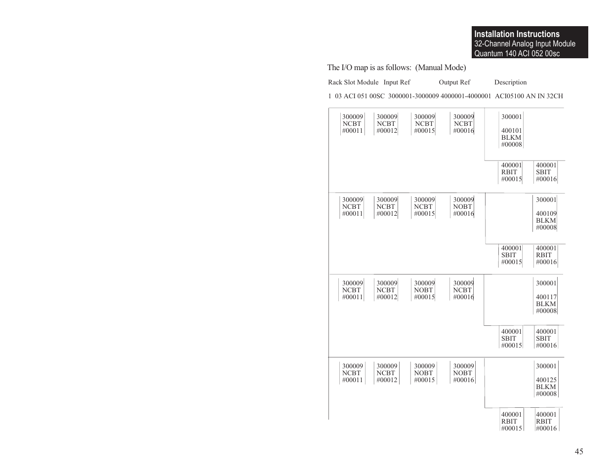 Installation instructions | Spectrum Controls 140 ACI 052 00sc User Manual | Page 51 / 62