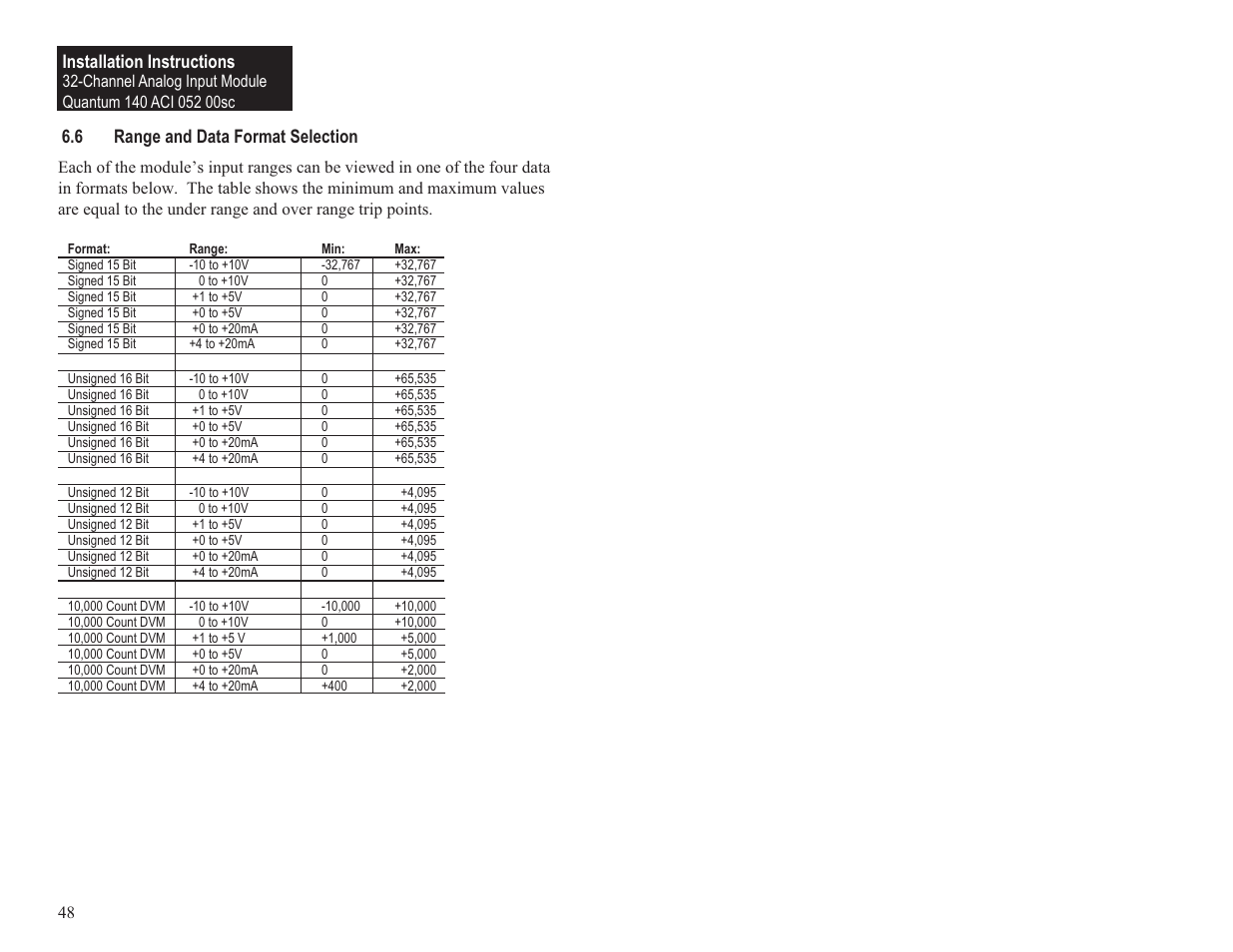 6 range and data format selection, Installation instructions | Spectrum Controls 140 ACI 052 00sc User Manual | Page 54 / 62