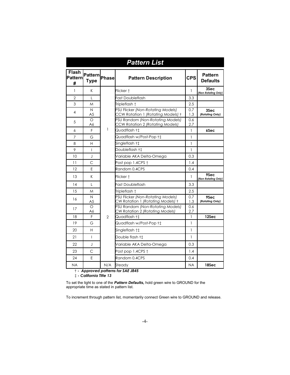 Pattern list | Star Headlight & Lantern 258HTDCL Dual color User Manual | Page 5 / 8