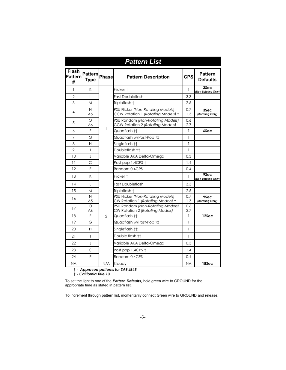 Pattern list | Star Headlight & Lantern 251HTL Series User Manual | Page 4 / 8