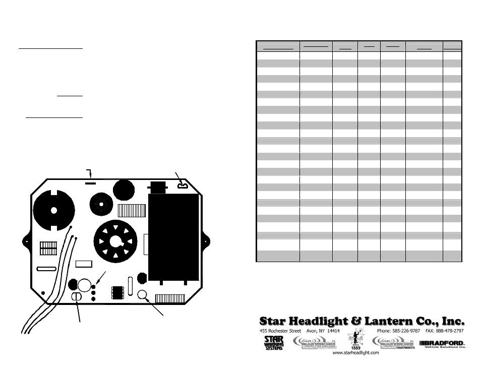 Male terminal, Special 242 series features, Parts list | Star Headlight & Lantern 1166HM Teardrop User Manual | Page 2 / 2