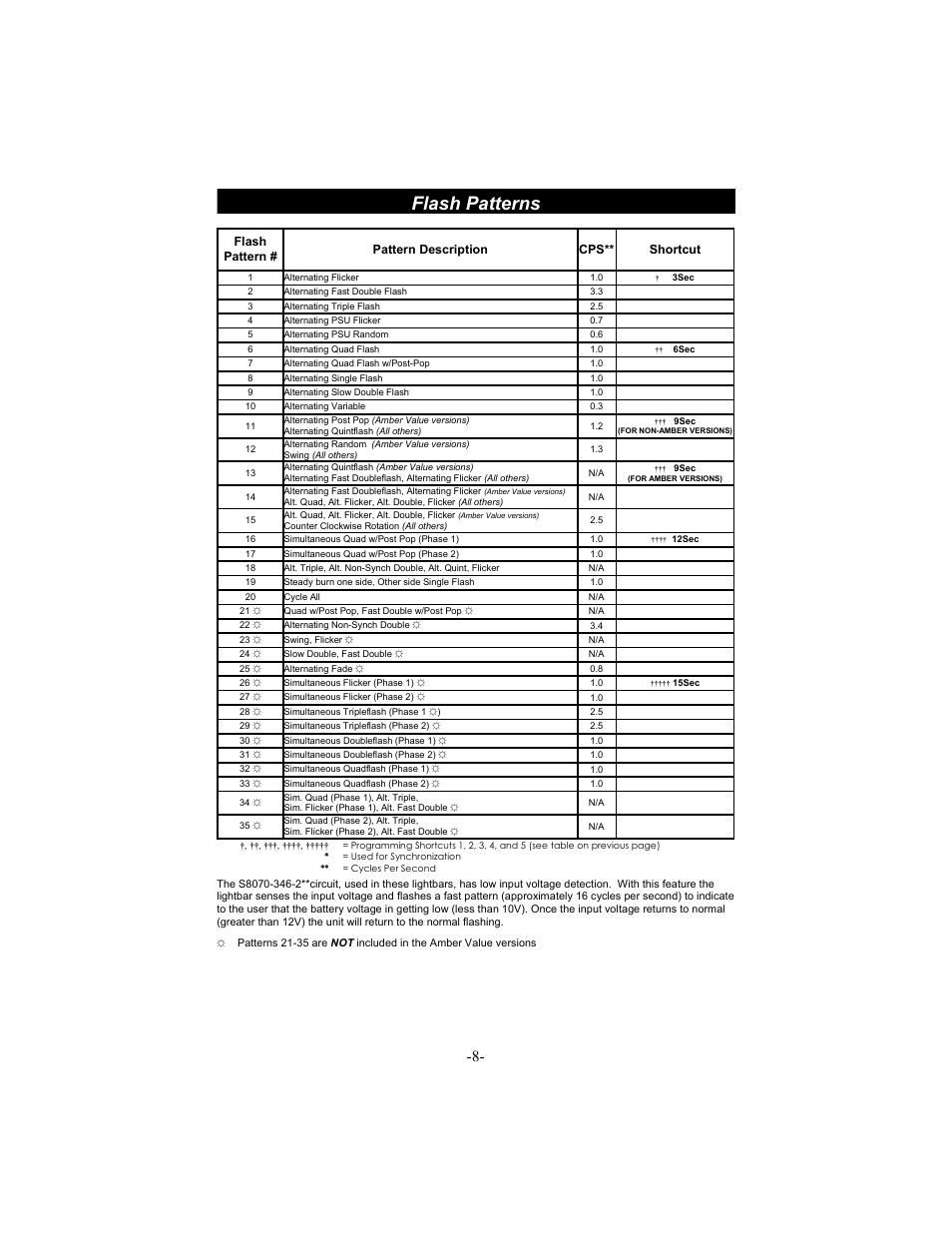 Flash patterns | Star Headlight & Lantern 6464LED-48 " M-Tech PLUS LED Lightbar User Manual | Page 11 / 16