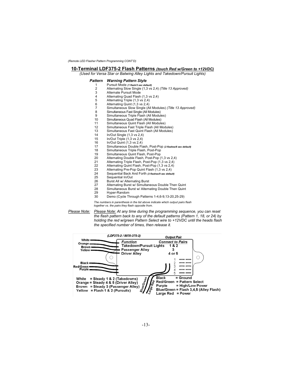 Terminal ldf375-2 flash patterns | Star Headlight & Lantern 8600 Series Intercepto - 66" Tow Packages User Manual | Page 16 / 24