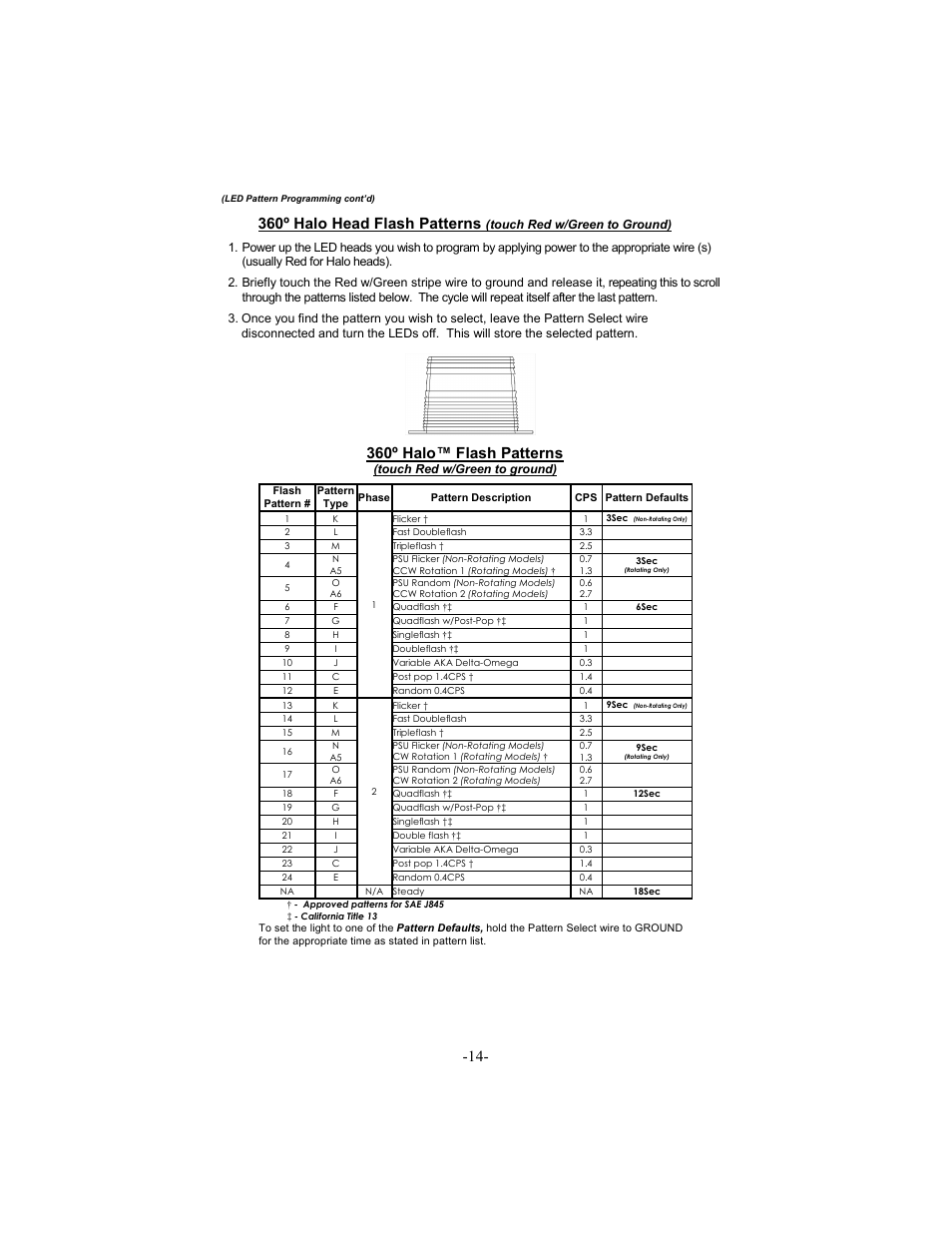 360º halo™ flash patterns, 360º halo head flash patterns | Star Headlight & Lantern 8600 Series Intercepto - 66" Tow Packages User Manual | Page 17 / 24