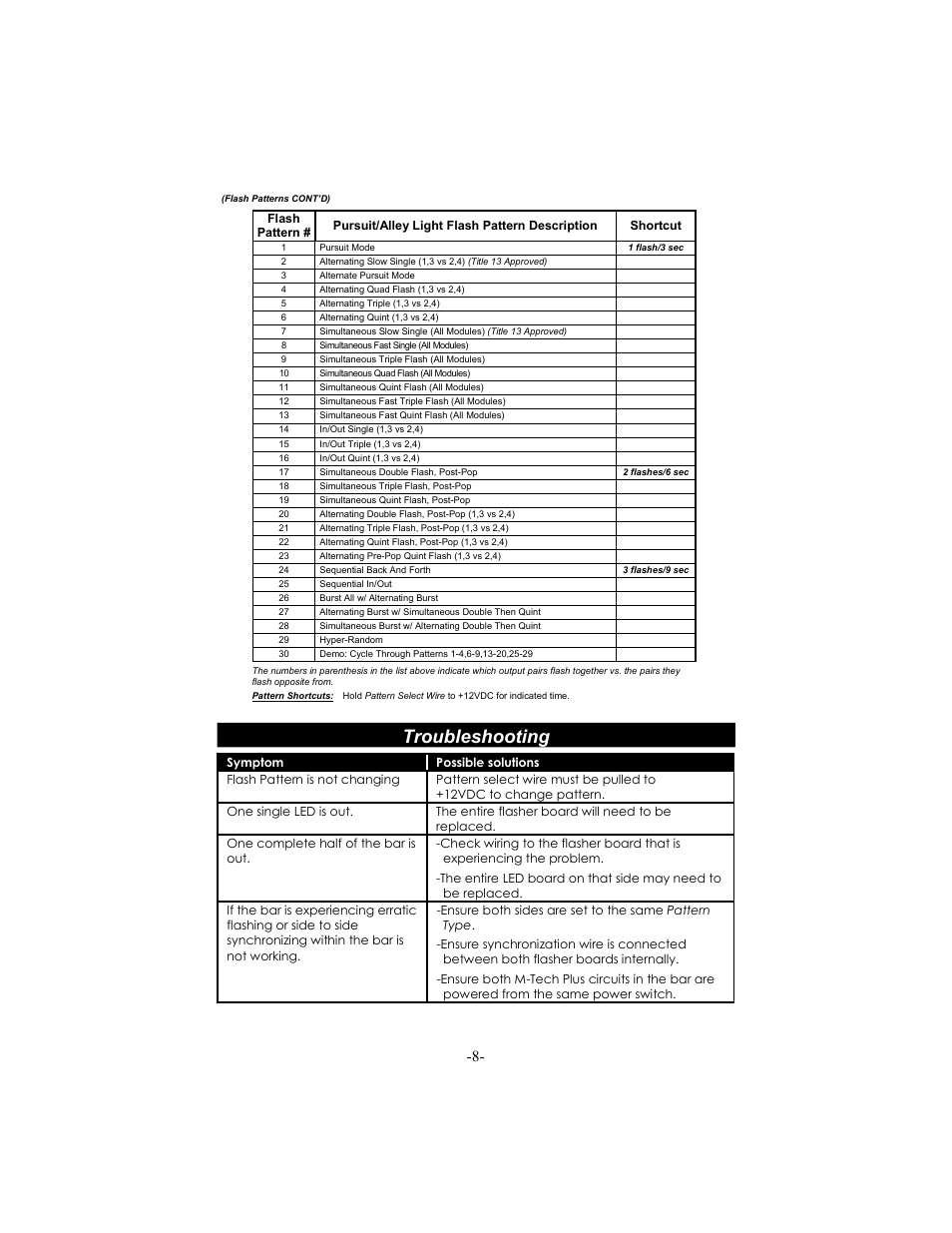 Troubleshooting | Star Headlight & Lantern 7400 Laser M User Manual | Page 10 / 12