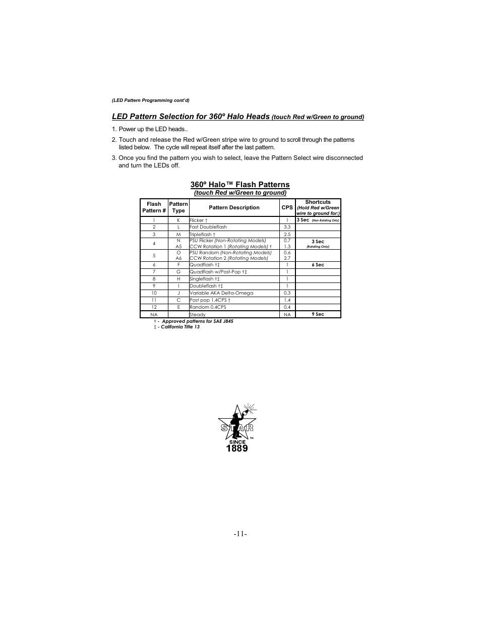 360º halo™ flash patterns, Led pattern selection for 360º halo heads | Star Headlight & Lantern 9500 Series - 58" Warning Package User Manual | Page 13 / 20