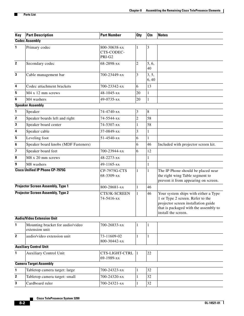 Cisco 3200 User Manual | Page 138 / 282