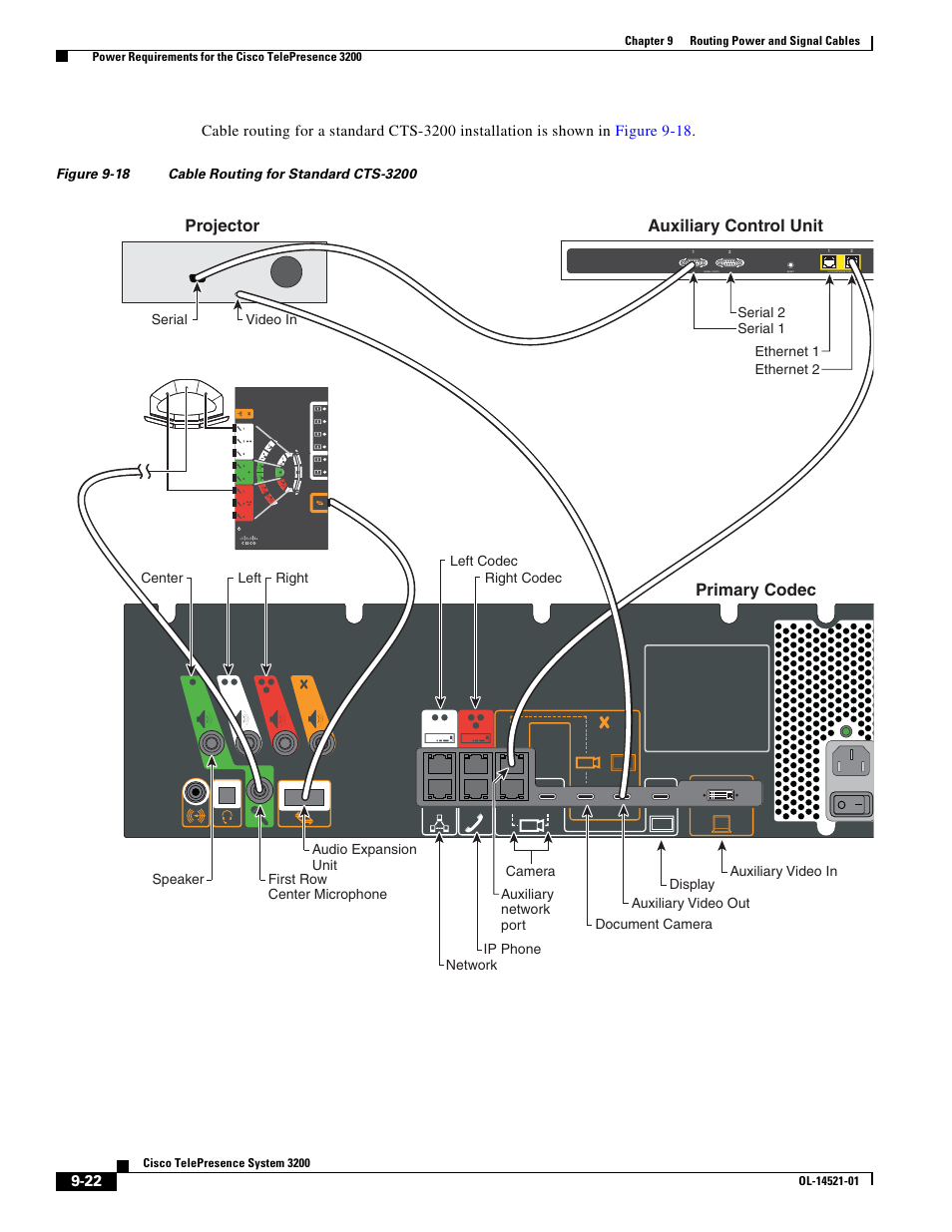 Primary codec auxiliary control unit projector | Cisco 3200 User Manual | Page 176 / 282