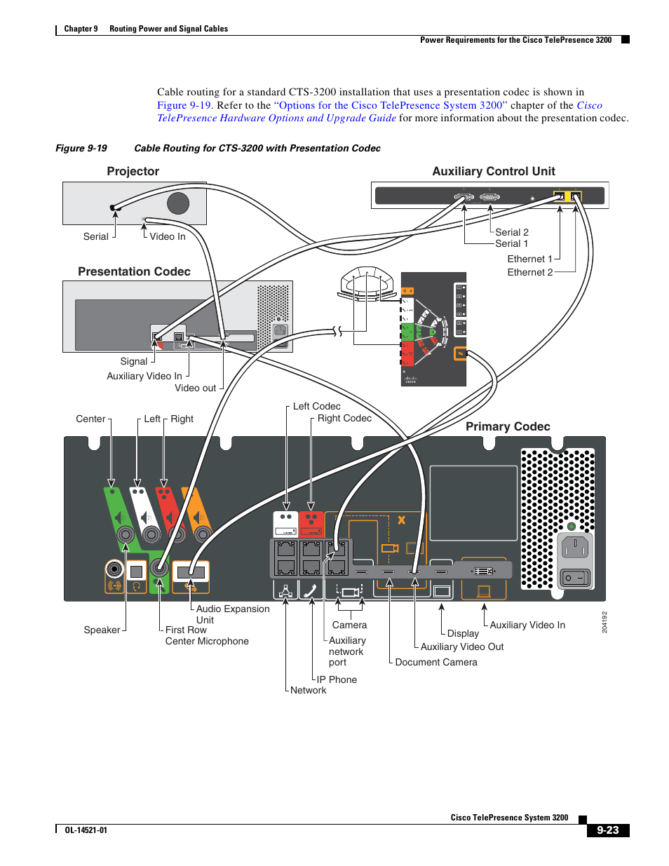 Cisco 3200 User Manual | Page 177 / 282