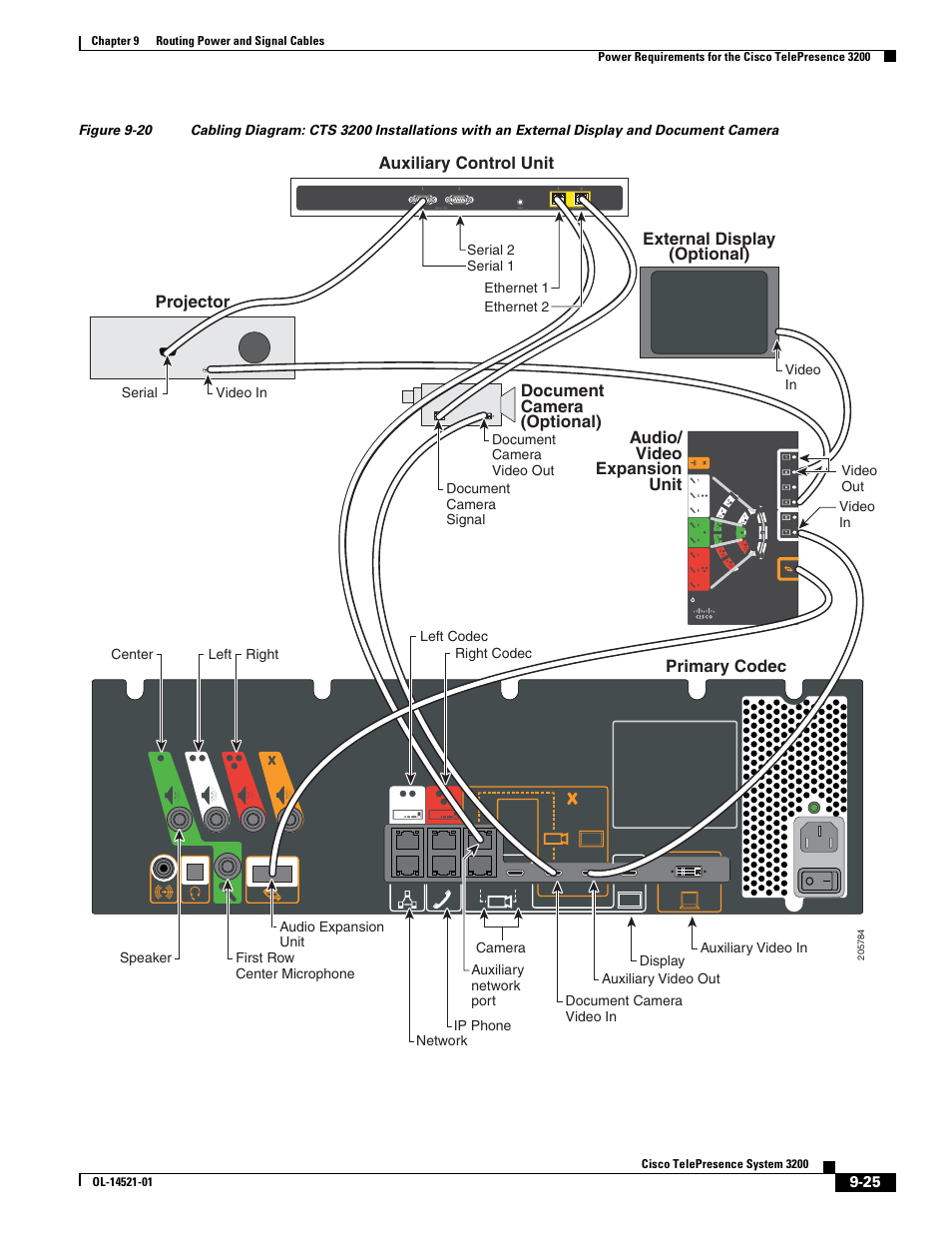 Auxiliary control unit | Cisco 3200 User Manual | Page 179 / 282