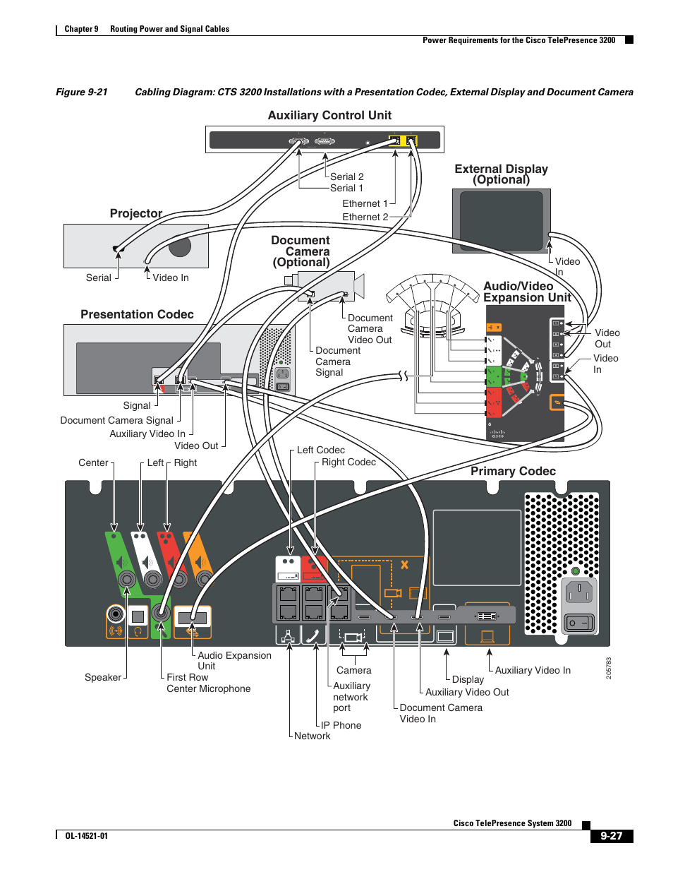 Auxiliary control unit | Cisco 3200 User Manual | Page 181 / 282