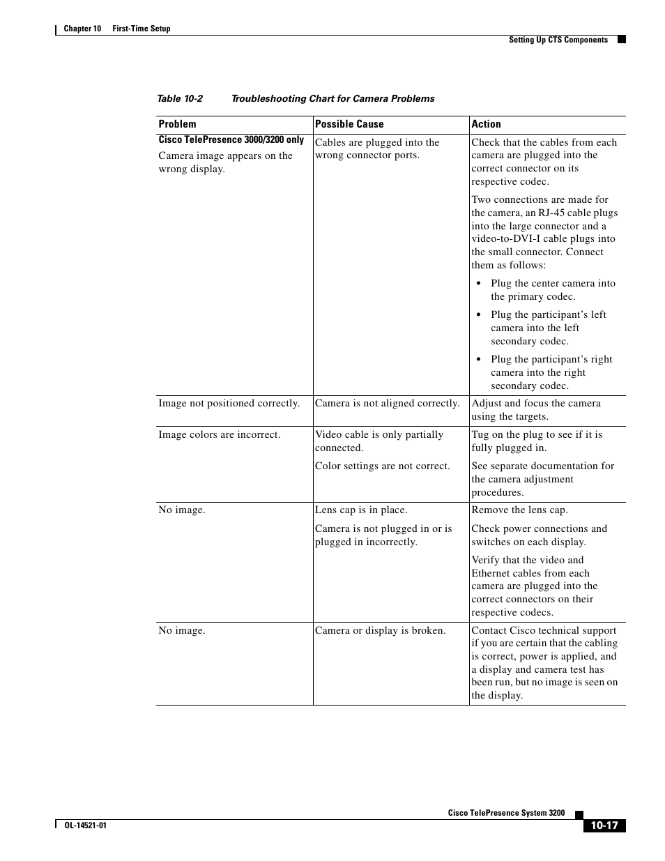 Cisco 3200 User Manual | Page 199 / 282