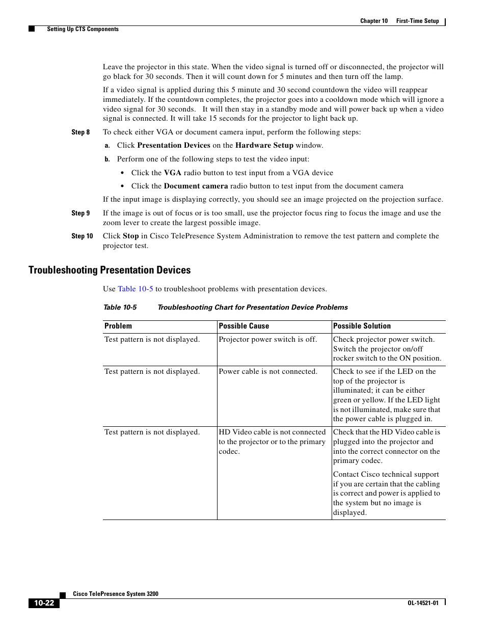 Troubleshooting presentation devices | Cisco 3200 User Manual | Page 204 / 282