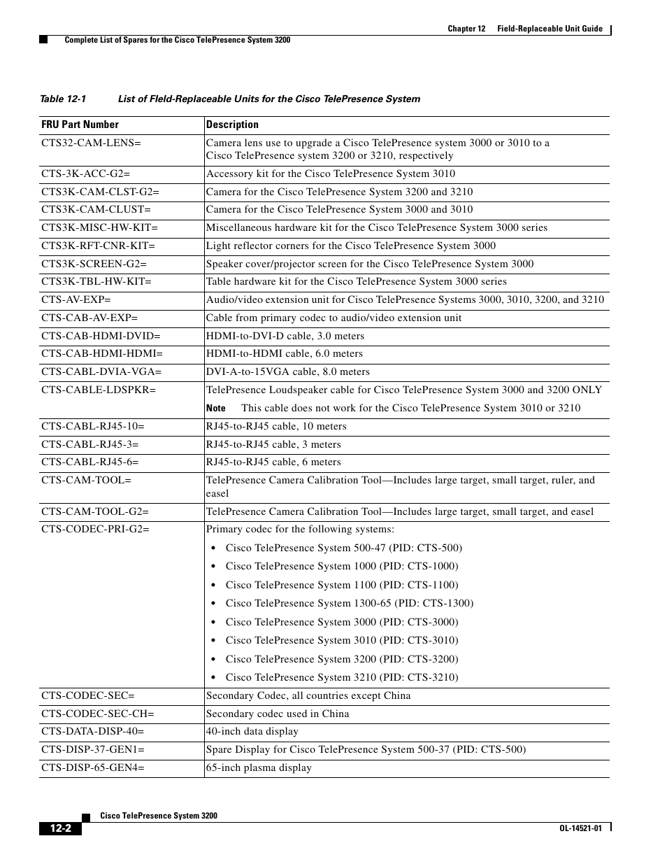 Table 12-1 | Cisco 3200 User Manual | Page 210 / 282