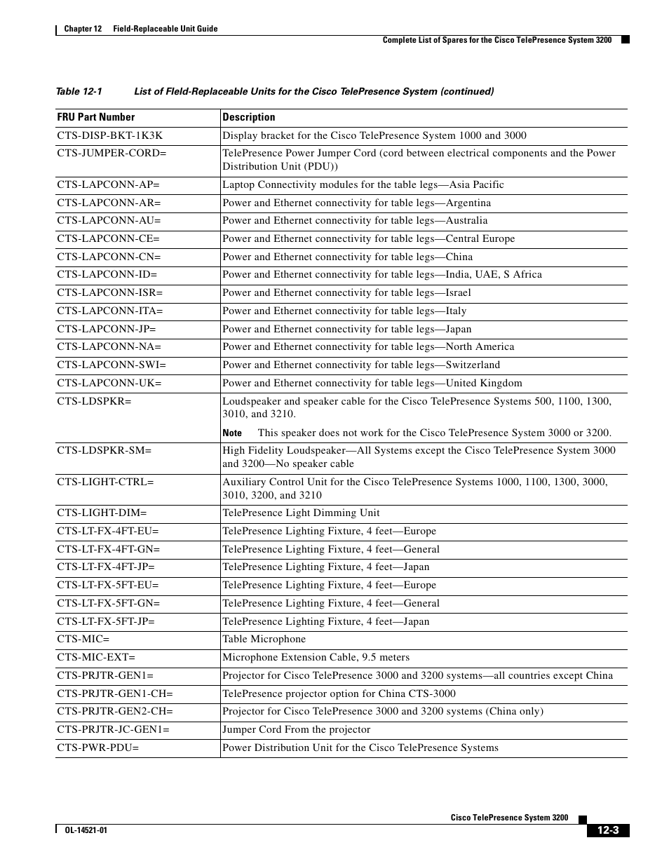 Cisco 3200 User Manual | Page 211 / 282