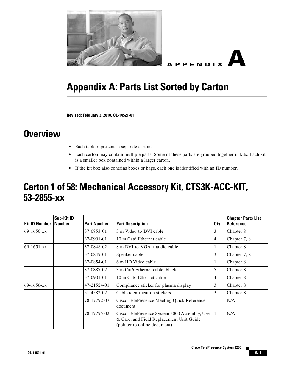 Appendix a: parts list sorted by carton, Overview | Cisco 3200 User Manual | Page 245 / 282