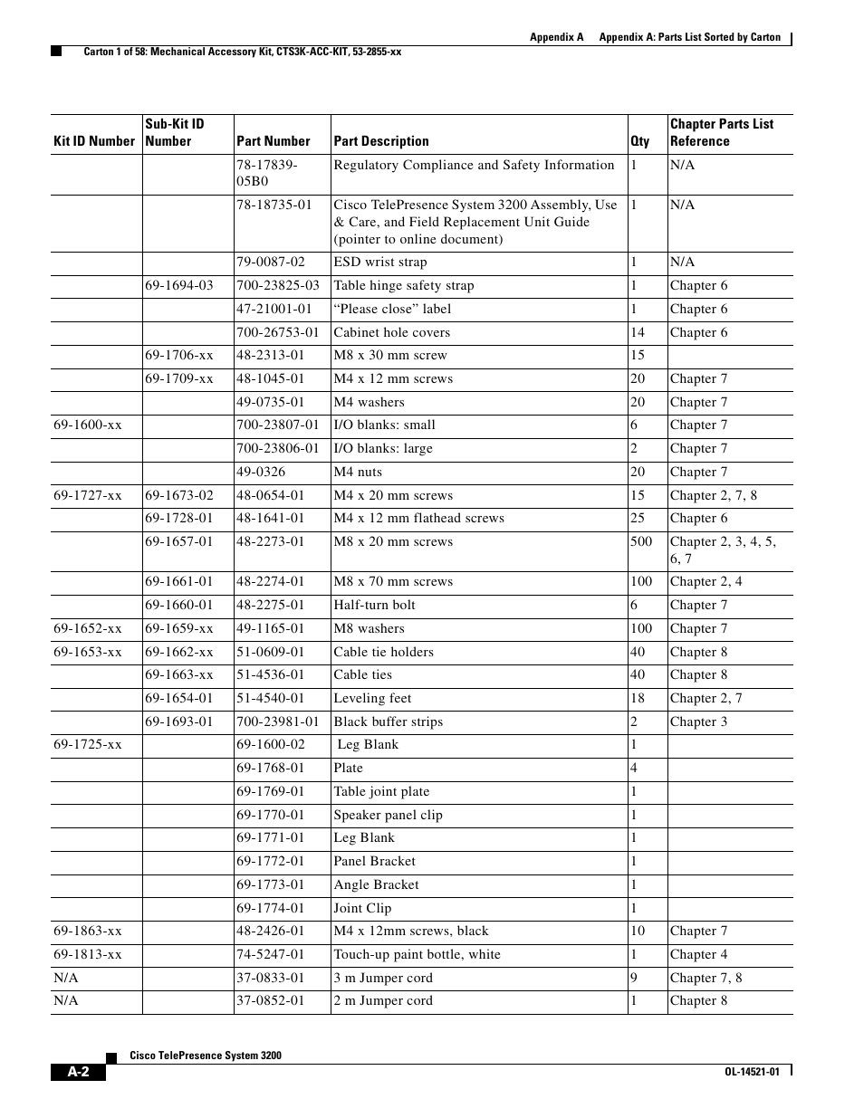 Cisco 3200 User Manual | Page 246 / 282