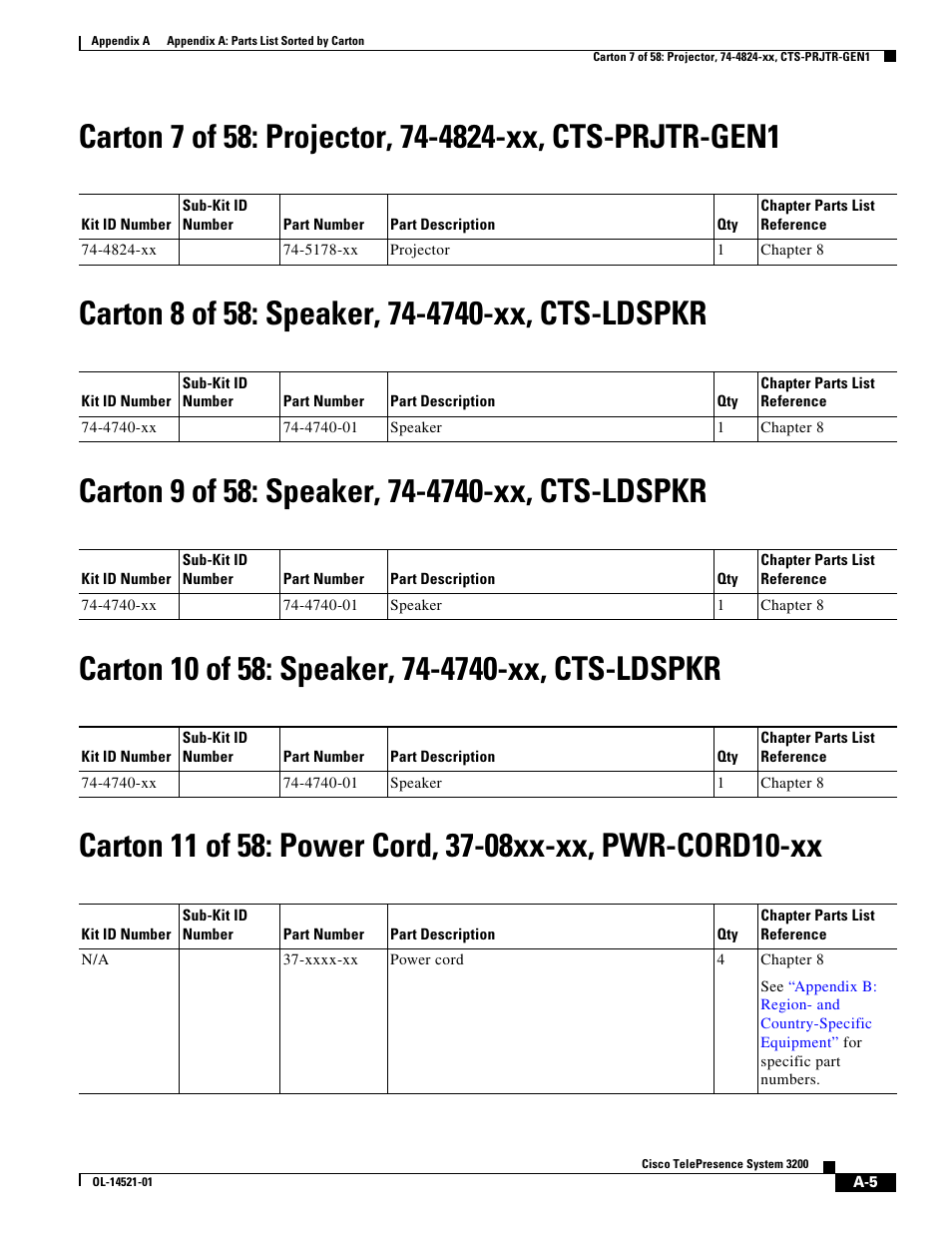 Carton 8 of 58: speaker, 74-4740-xx, cts-ldspkr, Carton 9 of 58: speaker, 74-4740-xx, cts-ldspkr, Carton 10 of 58: speaker, 74-4740-xx, cts-ldspkr | Cisco 3200 User Manual | Page 249 / 282
