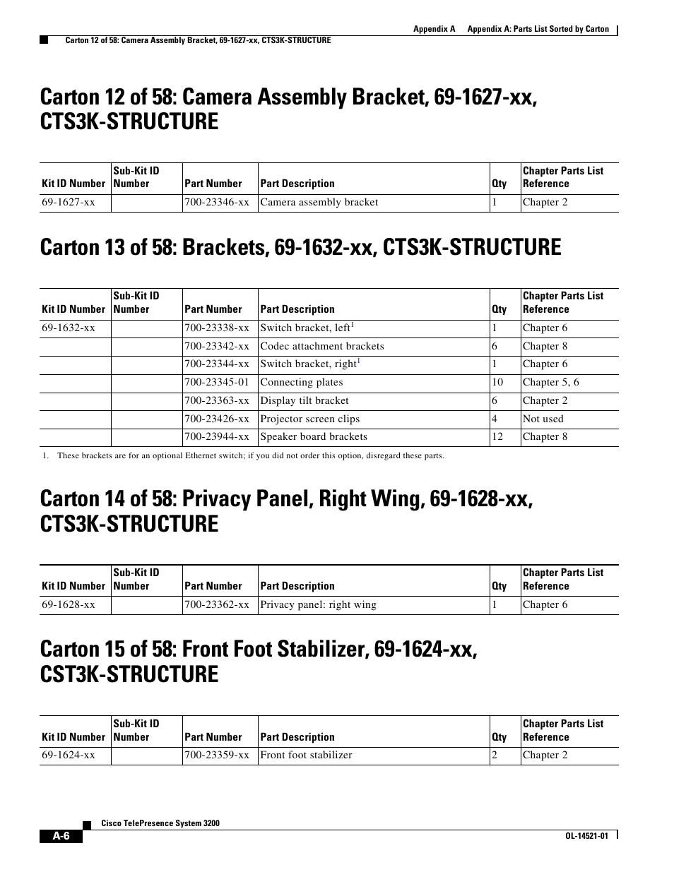 Cisco 3200 User Manual | Page 250 / 282