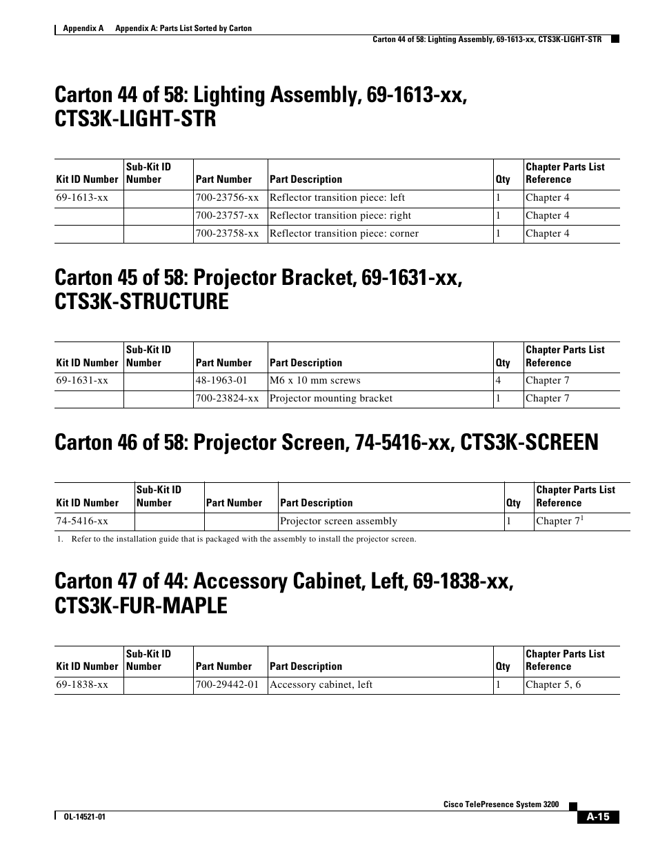 Cisco 3200 User Manual | Page 259 / 282