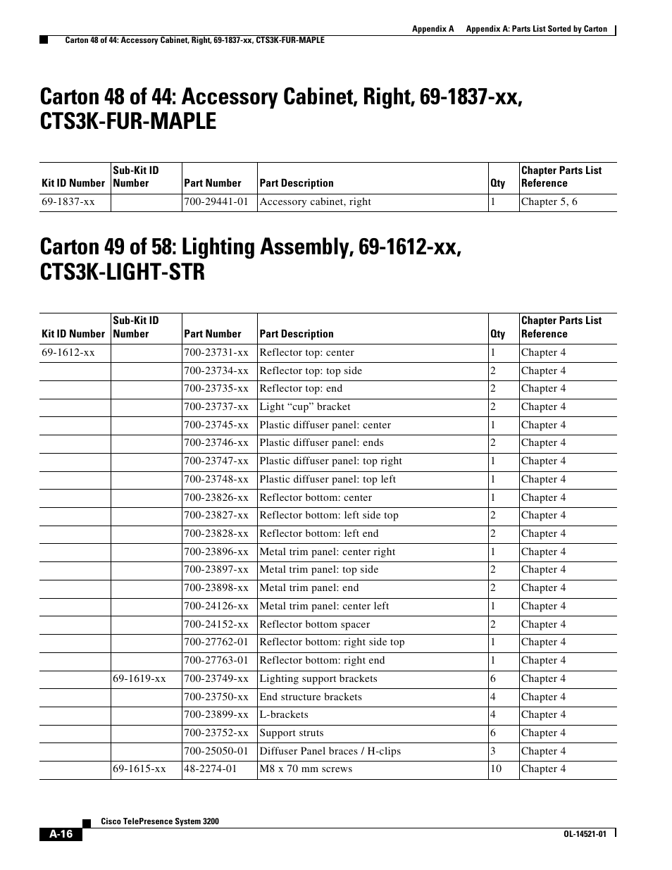 Cisco 3200 User Manual | Page 260 / 282