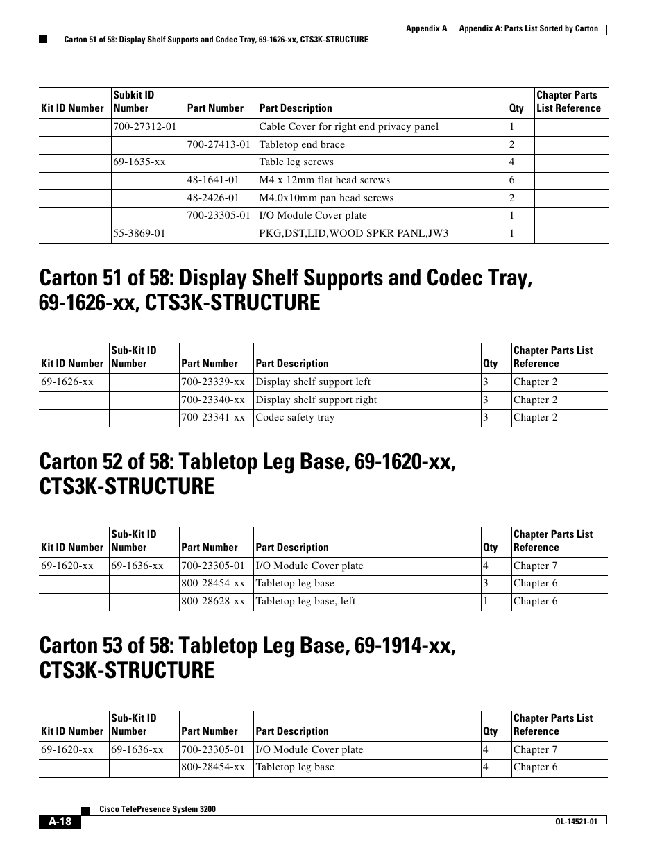 Cisco 3200 User Manual | Page 262 / 282