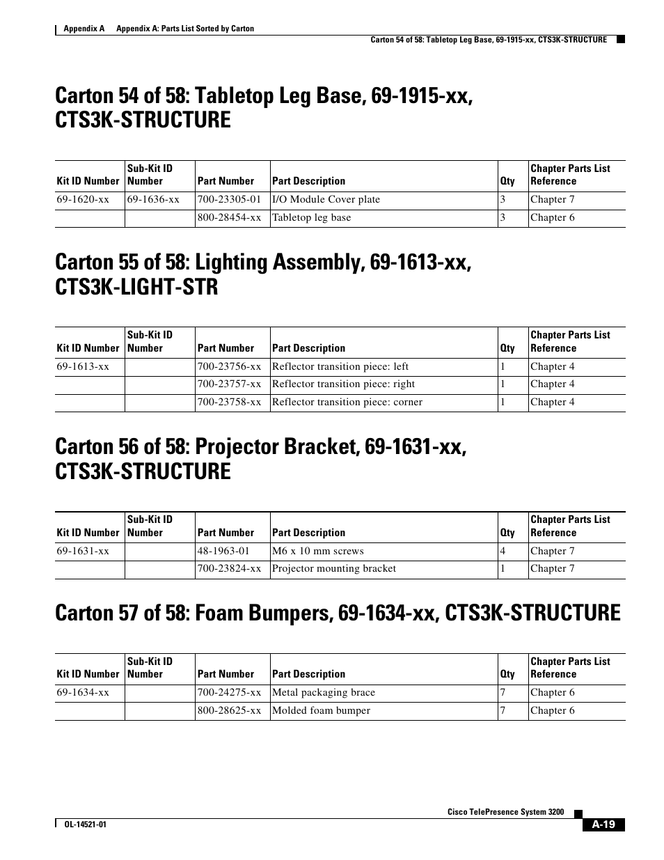 Cisco 3200 User Manual | Page 263 / 282