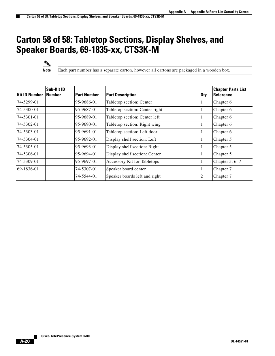 Cisco 3200 User Manual | Page 264 / 282