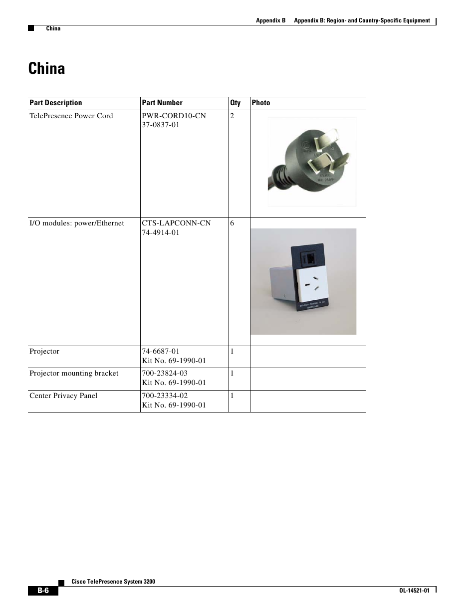 China | Cisco 3200 User Manual | Page 270 / 282